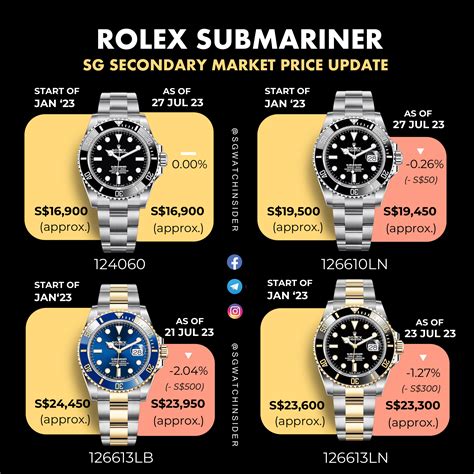 begagnad rolex submariner|rolex submariner price chart.